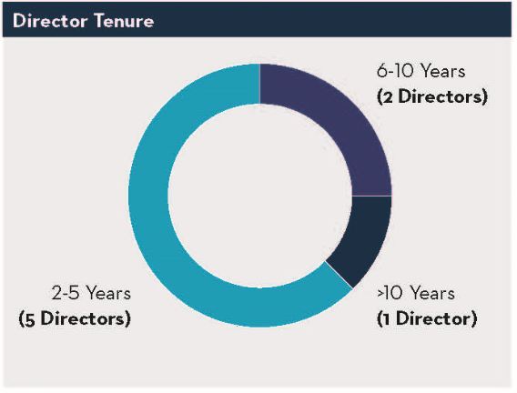 directortenure1a.jpg